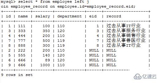 mysql怎么進(jìn)行表連接