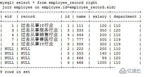 mysql怎么進(jìn)行表連接