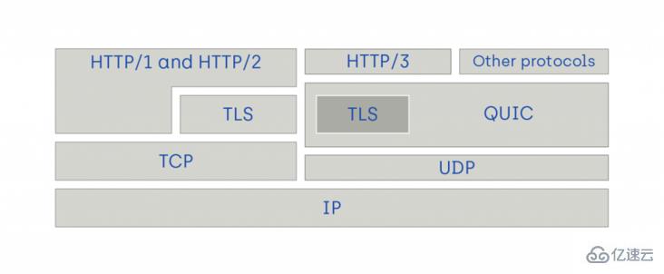 Node.js中QUIC協(xié)議的示例分析