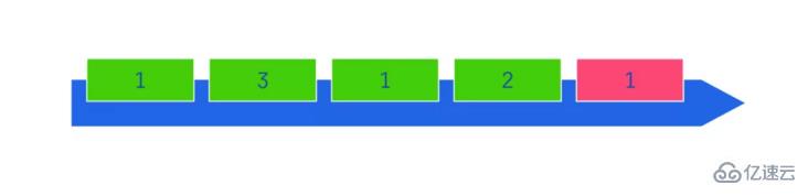 Node.js中QUIC協(xié)議的示例分析