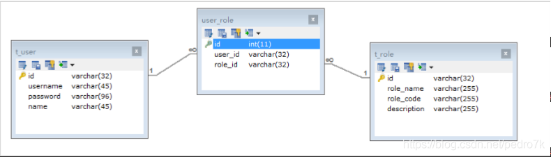 MySQL中explain语句的使用方法