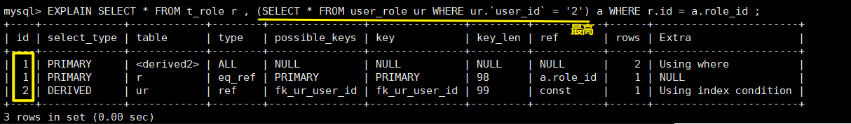 MySQL中explain语句的使用方法