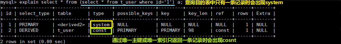 MySQL中explain语句的使用方法