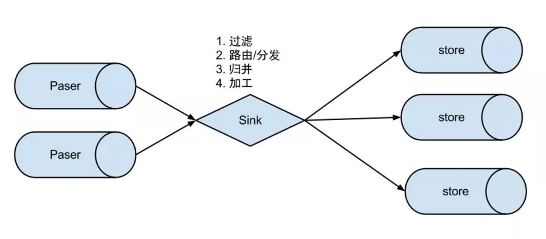 Binlog 日志处理工具如何在MySQL中使用