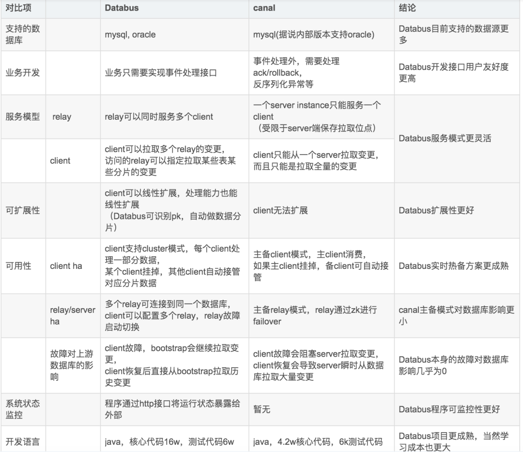 Binlog 日志处理工具如何在MySQL中使用