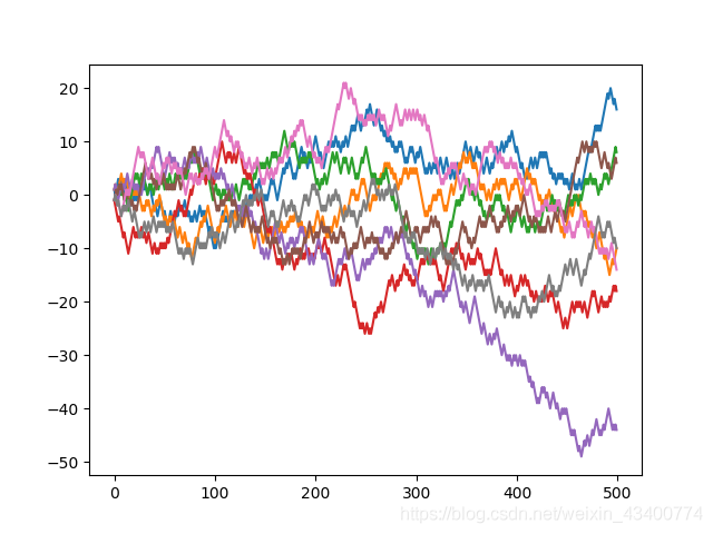 Python如何实现随机游走