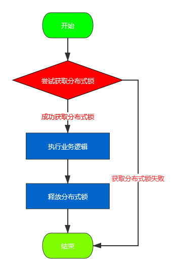 怎么在Java中实现自定义注解