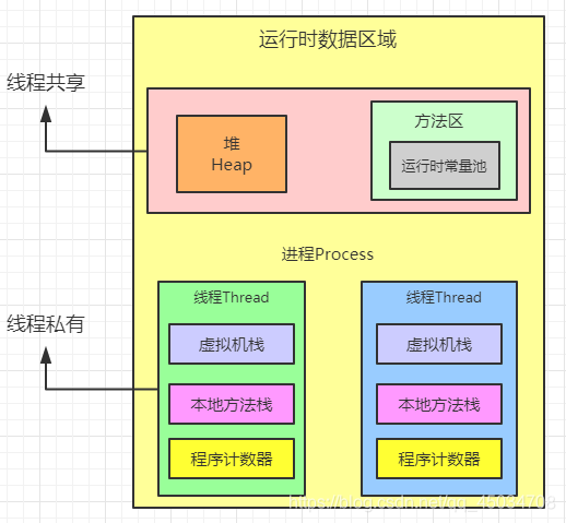 Java中多線程面試題有哪些