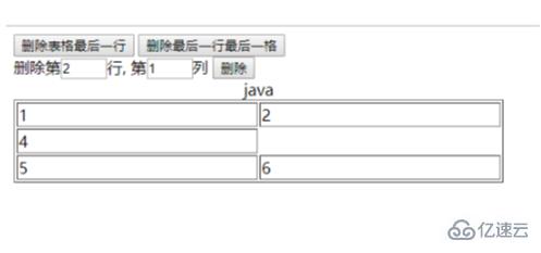 JavaScript刪除HTML元素的方法