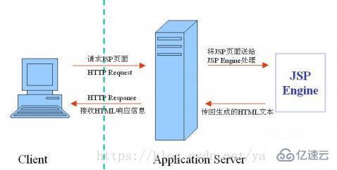 html与jsp之间的区别有哪些