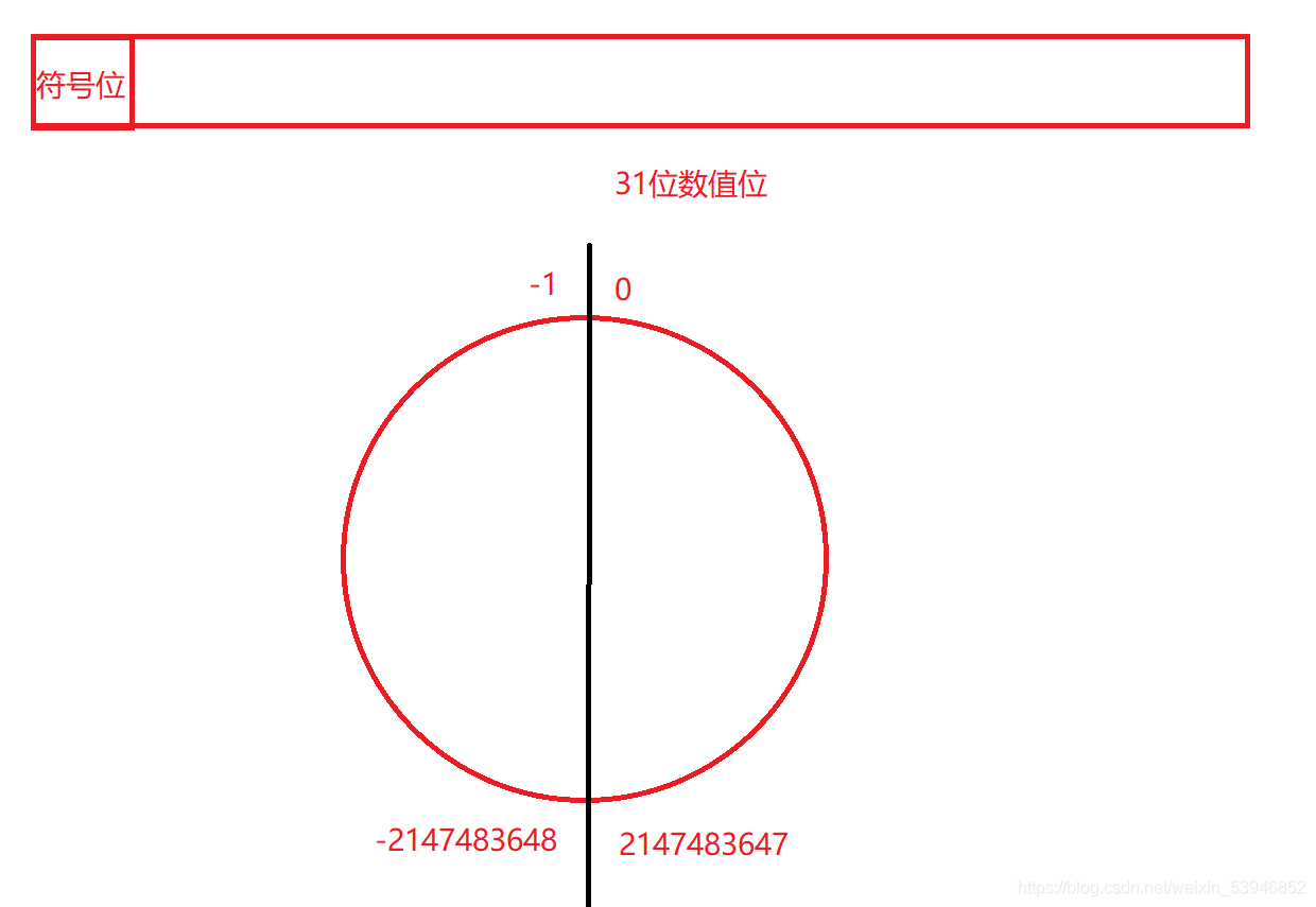 如何配置Java环境变量