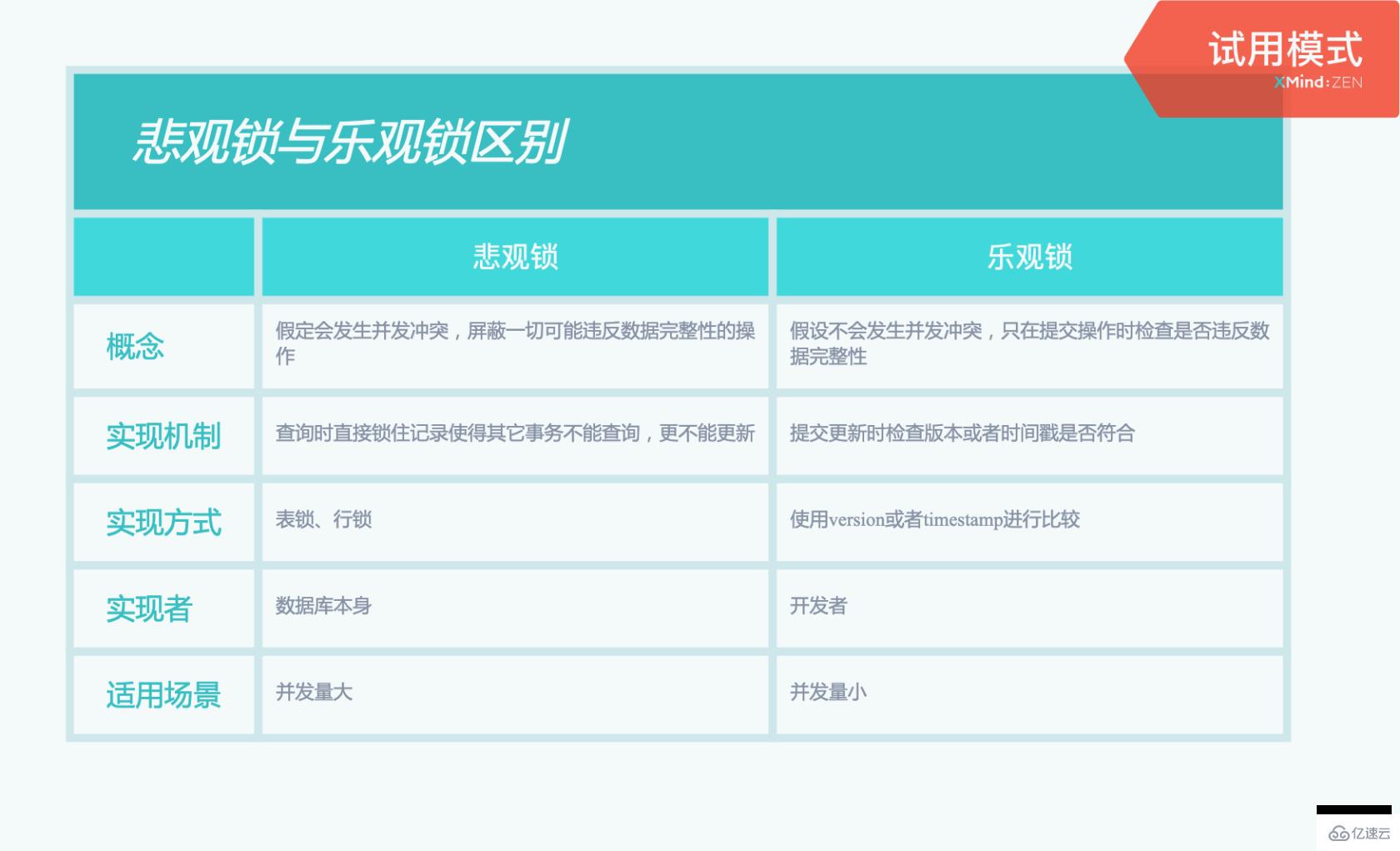 MySQL锁机制的示例分析