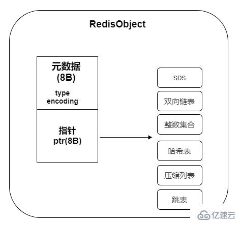 Redis中数据结构是什么