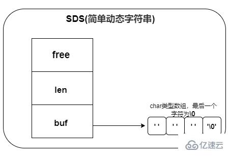 Redis中數(shù)據(jù)結(jié)構(gòu)是什么