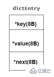 Redis中數(shù)據(jù)結(jié)構(gòu)是什么