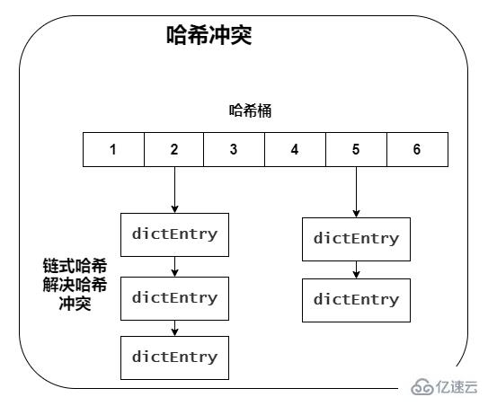 Redis中数据结构是什么