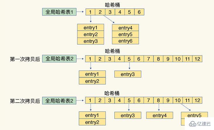 Redis中數(shù)據(jù)結(jié)構(gòu)是什么