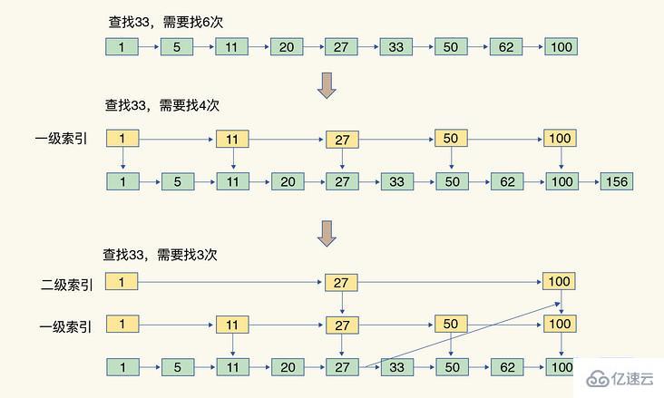 Redis中数据结构是什么