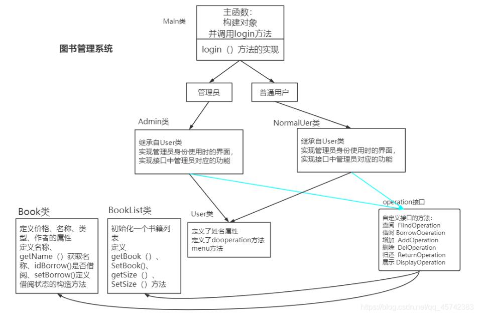 java如何实现图书管理系统