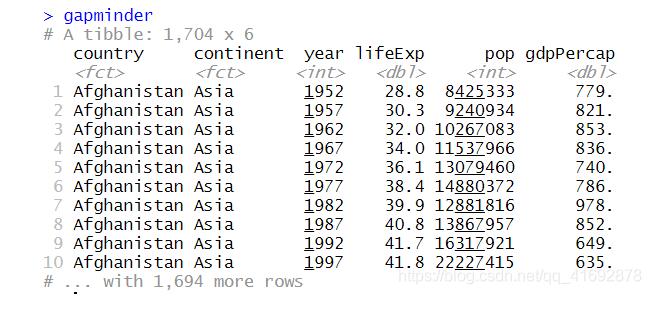 怎么在R语言中使用ggplot2绘制分组散点图