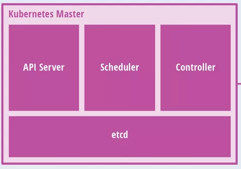 YAML文件如何在kubernetes中使用