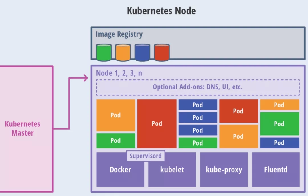 YAML文件如何在kubernetes中使用