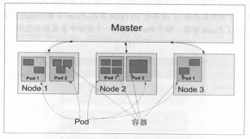 YAML文件如何在kubernetes中使用