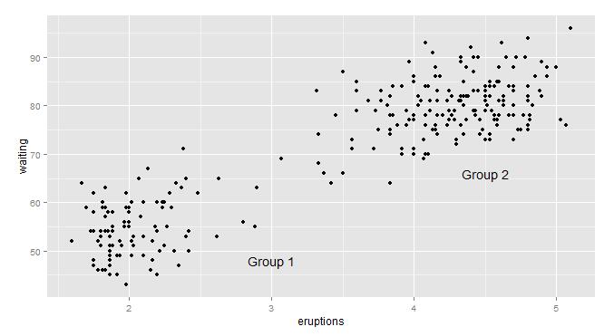 ggplot2包如何在R语言中使用