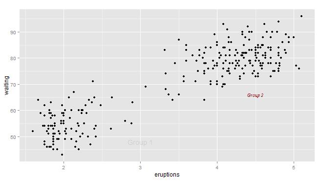 ggplot2包如何在R语言中使用