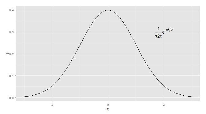 ggplot2包如何在R语言中使用