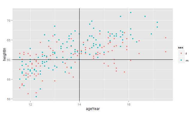 ggplot2包如何在R語言中使用