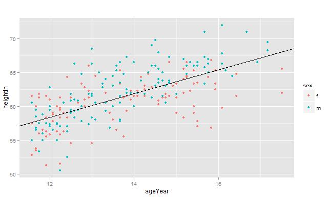 ggplot2包如何在R语言中使用