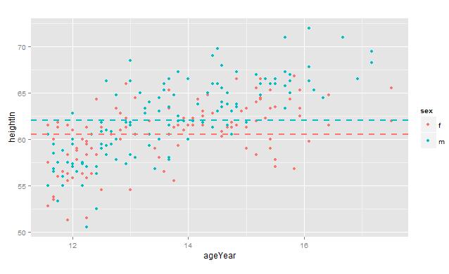 ggplot2包如何在R语言中使用