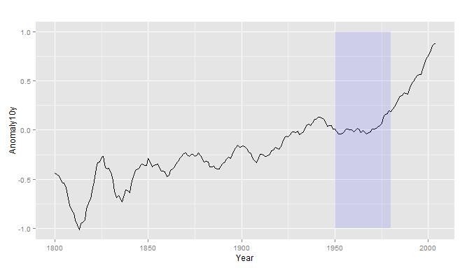 ggplot2包如何在R语言中使用