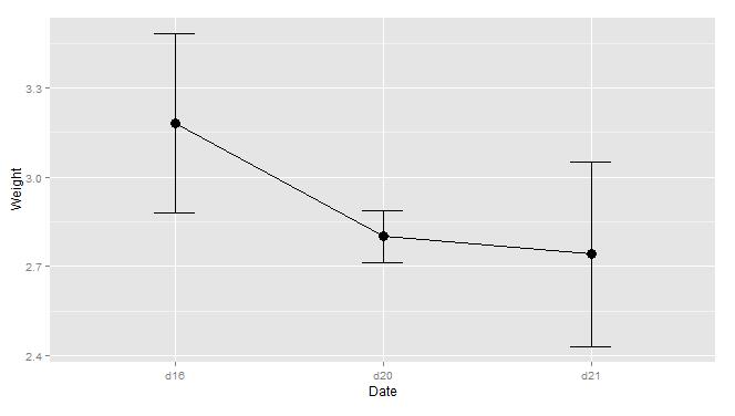 ggplot2包如何在R语言中使用