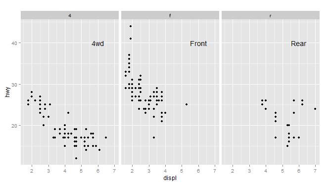 ggplot2包如何在R语言中使用