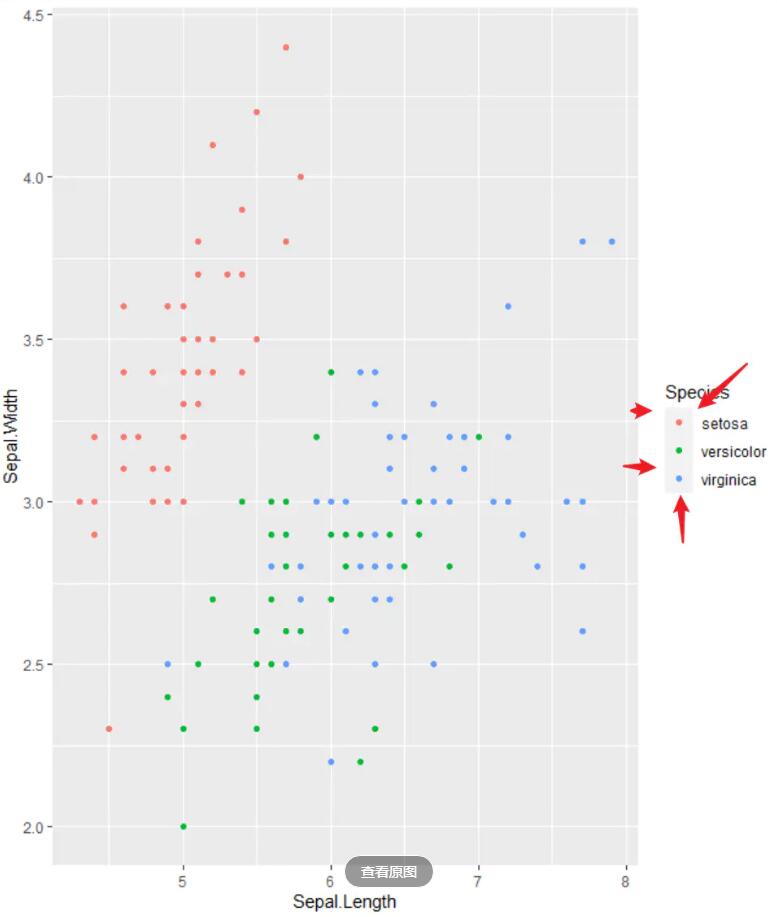 怎么在R語言中使用ggplot2畫圖