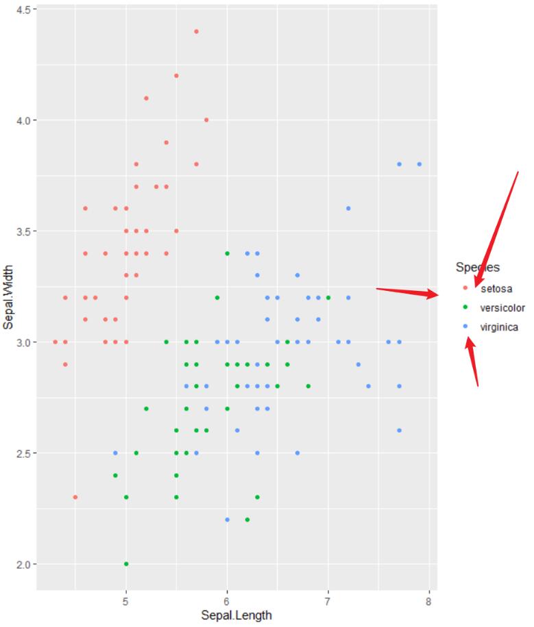 怎么在R語言中使用ggplot2畫圖