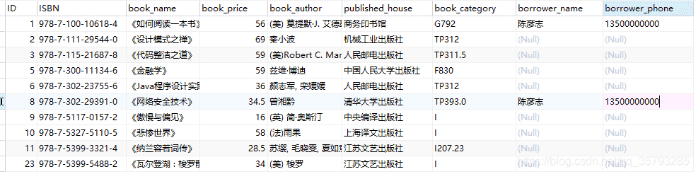 怎么在Java中利用MySQL实现一个图书管理系统