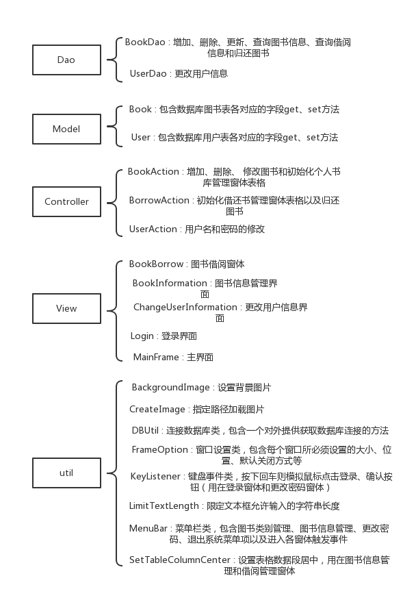 怎么在Java中利用MySQL实现一个图书管理系统