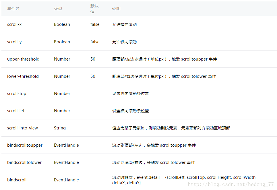 如何使用小程序自定义scroll-view滚动条