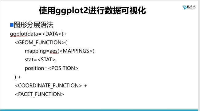 R语言如何解决安装ggplot2报错