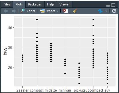 R語言如何解決安裝ggplot2報錯