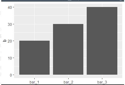 R語言如何解決安裝ggplot2報錯