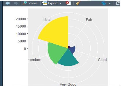 R语言如何解决安装ggplot2报错