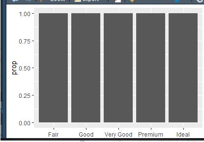 R语言如何解决安装ggplot2报错