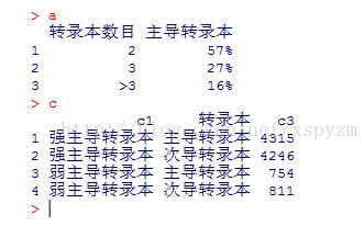 R语言ggplot2修改x轴顺序设置自定义颜色的示例分析