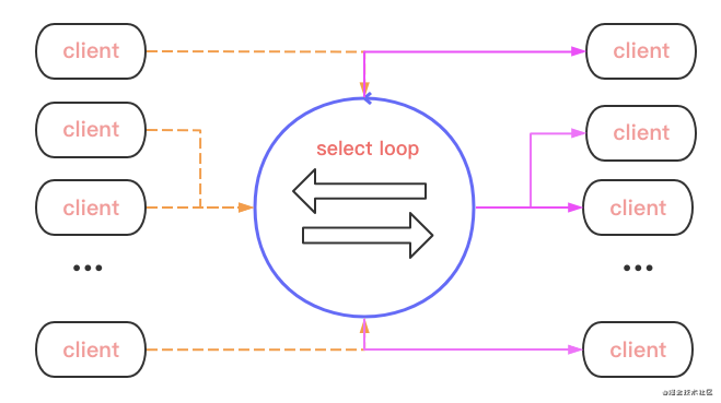 怎么使用Go+WebSocket快速實(shí)現(xiàn)一個(gè)chat服務(wù)