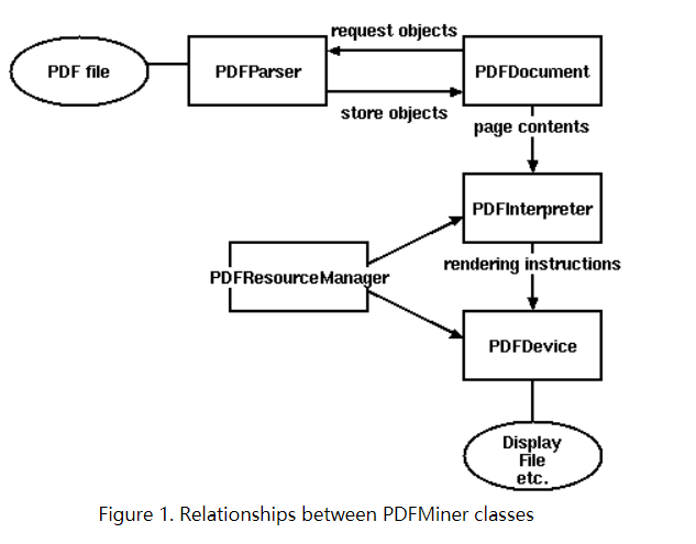 python如何读取pdf格式文档