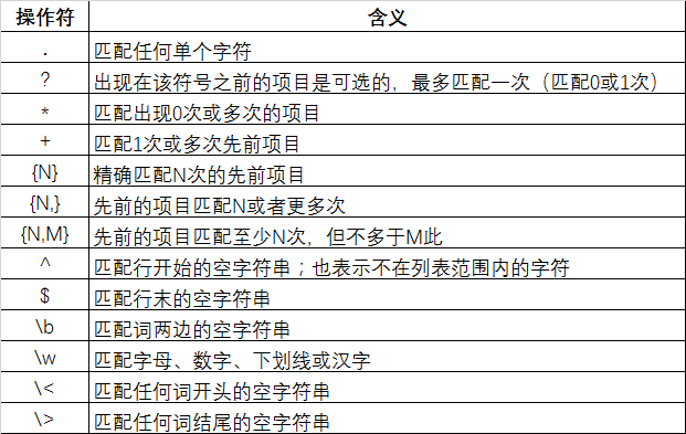 jmeter正则表达式的示例分析